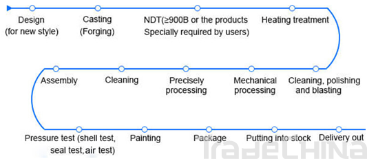 casting steel